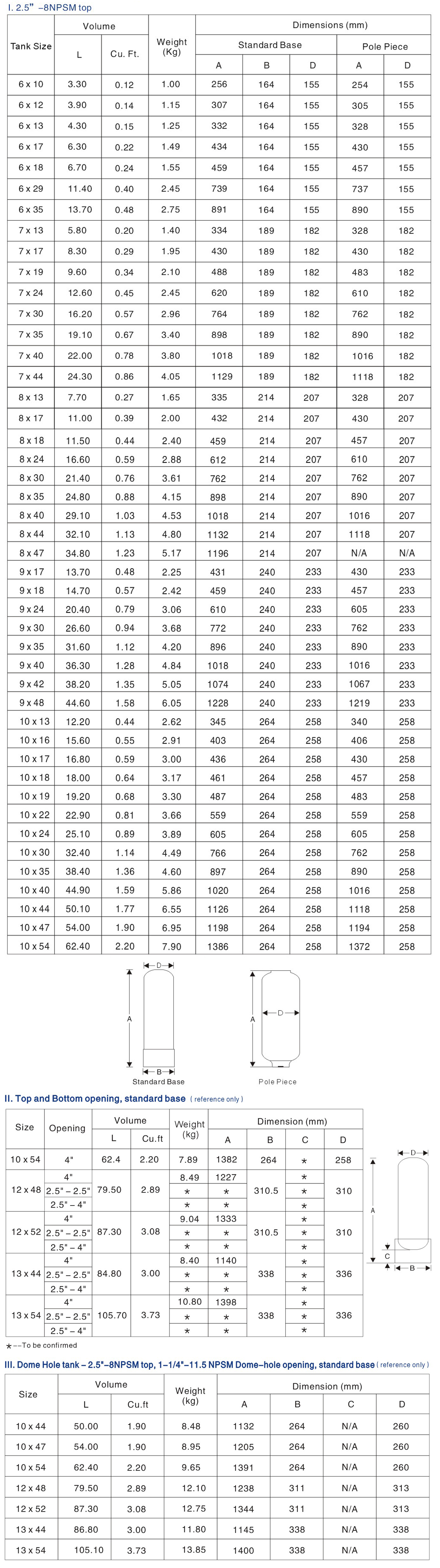 WaveCyber FRP Pressure Tank | Jade Sun Brands | 瑞順 Enterprise